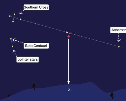 CELESTIAL NAVIGATION