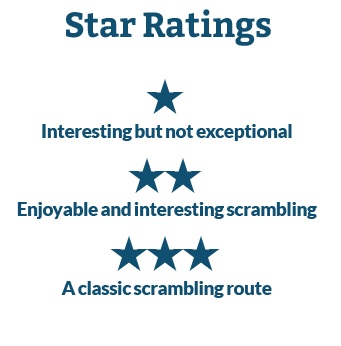 star ratings