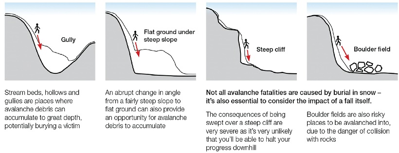 terrain traps