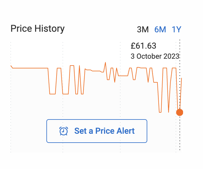Idealo price history graph