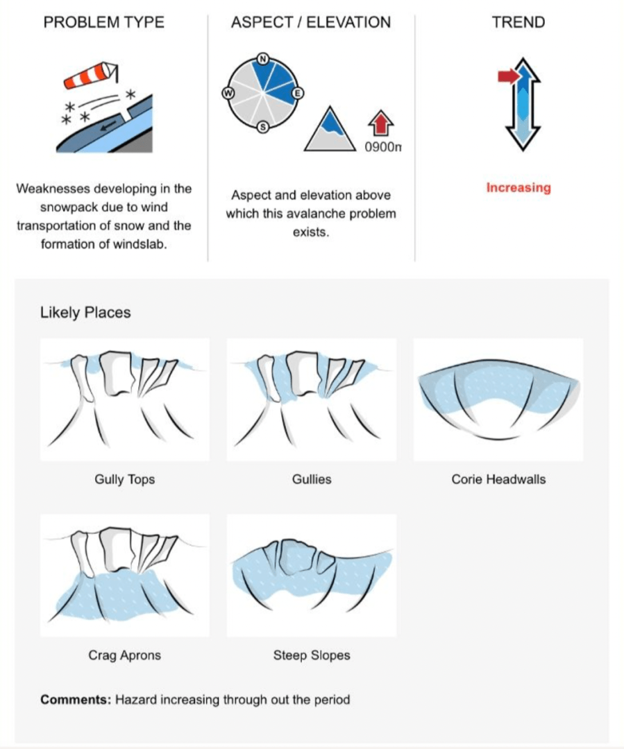 sais avalanche hazards